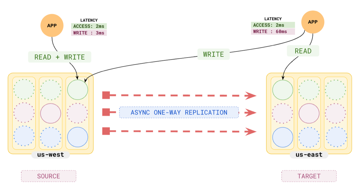 example of single-master deployment example of single-master deployment